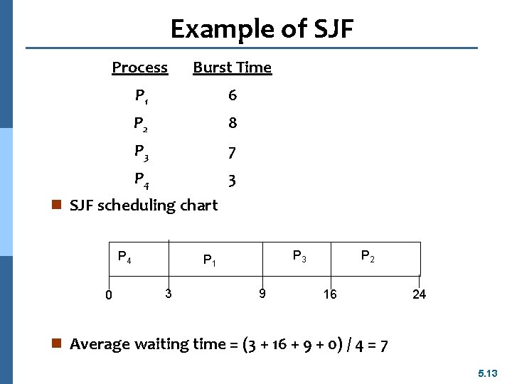 Example of SJF Process Burst Time P 1 6 P 2 8 P 3