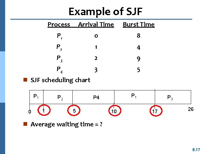 Example of SJF Process Arrival Time Burst Time P 1 0 8 P 2