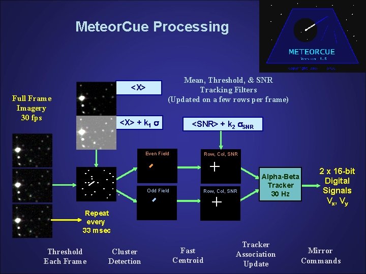 Meteor. Cue Processing Mean, Threshold, & SNR Tracking Filters (Updated on a few rows Meteor. Cue Processing Mean, Threshold, & SNR Tracking Filters (Updated on a few rows