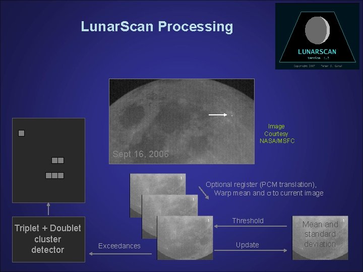 Lunar. Scan Processing Image Courtesy NASA/MSFC Sept 16, 2006 Optional register (PCM translation), Warp Lunar. Scan Processing Image Courtesy NASA/MSFC Sept 16, 2006 Optional register (PCM translation), Warp