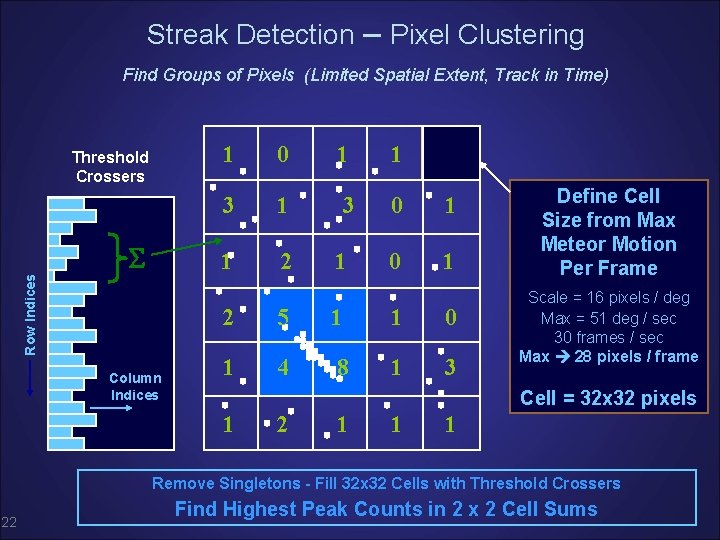 Streak Detection – Pixel Clustering Find Groups of Pixels (Limited Spatial Extent, Track in Streak Detection – Pixel Clustering Find Groups of Pixels (Limited Spatial Extent, Track in