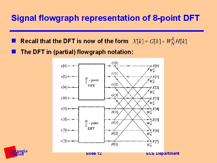 Signal flowgraph representation of 8 -point DFT n Recall that the DFT is now