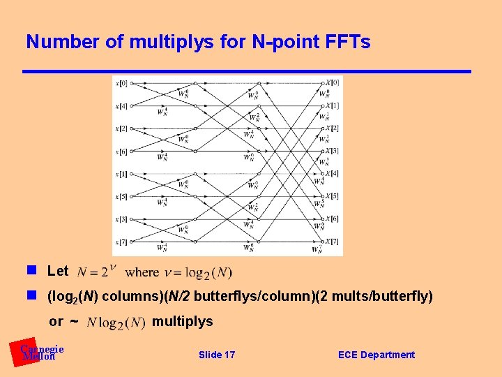 Number of multiplys for N-point FFTs n Let n (log 2(N) columns)(N/2 butterflys/column)(2 mults/butterfly)