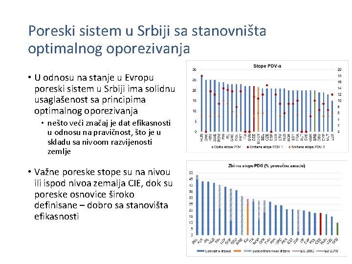 Poreski sistem u Srbiji sa stanovništa optimalnog oporezivanja • U odnosu na stanje u