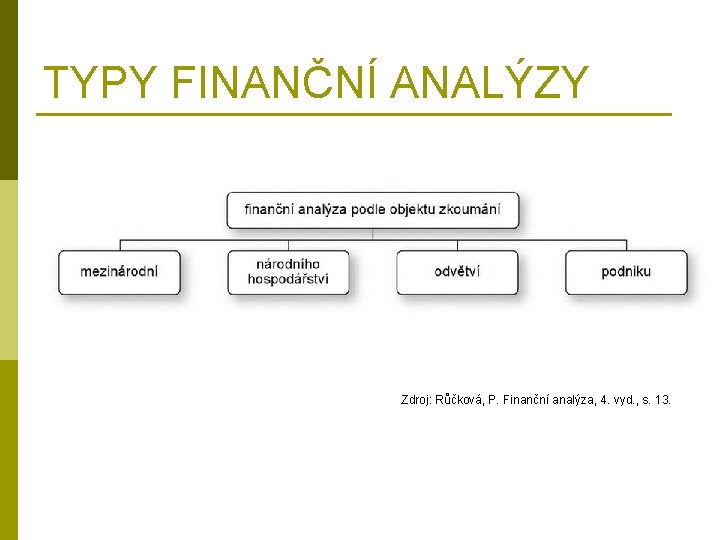 TYPY FINANČNÍ ANALÝZY Zdroj: Růčková, P. Finanční analýza, 4. vyd. , s. 13. 