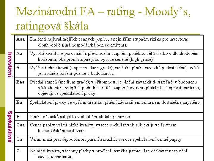 Mezinárodní FA – rating - Moody’s, ratingová škála Investiční Spekulativní Aaa Emitenti nejkvalitnějších cenných