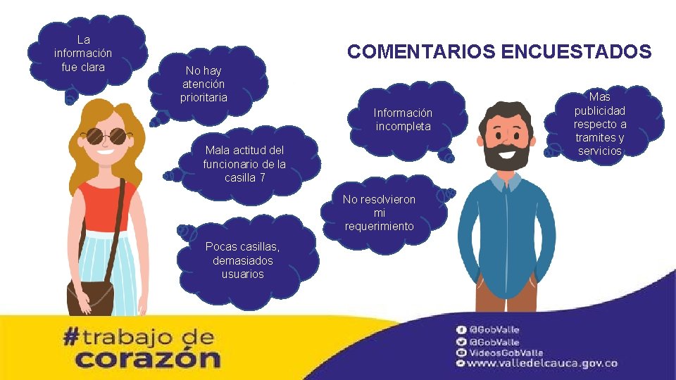 La información fue clara COMENTARIOS ENCUESTADOS No hay atención prioritaria Información incompleta Mala actitud La información fue clara COMENTARIOS ENCUESTADOS No hay atención prioritaria Información incompleta Mala actitud