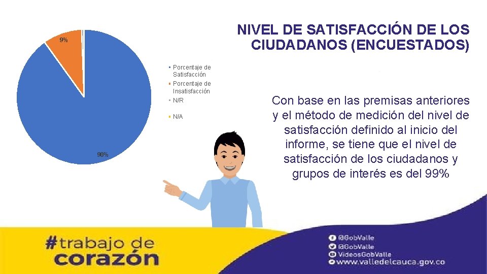 NIVEL DE SATISFACCIÓN DE LOS CIUDADANOS (ENCUESTADOS) 9% Porcentaje de Satisfacción Porcentaje de Insatisfacción NIVEL DE SATISFACCIÓN DE LOS CIUDADANOS (ENCUESTADOS) 9% Porcentaje de Satisfacción Porcentaje de Insatisfacción