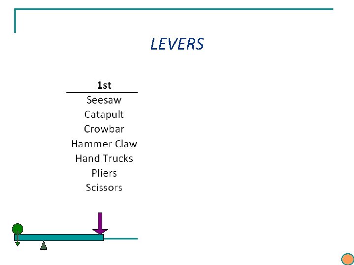 LEVERS LEVERS