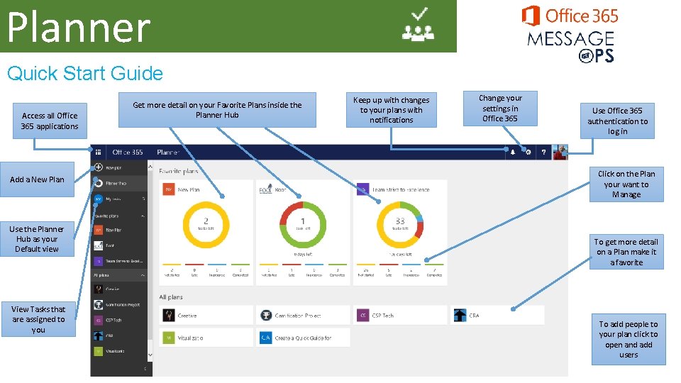 Planner Quick Start Guide Access all Office 365 applications Add a New Plan Use