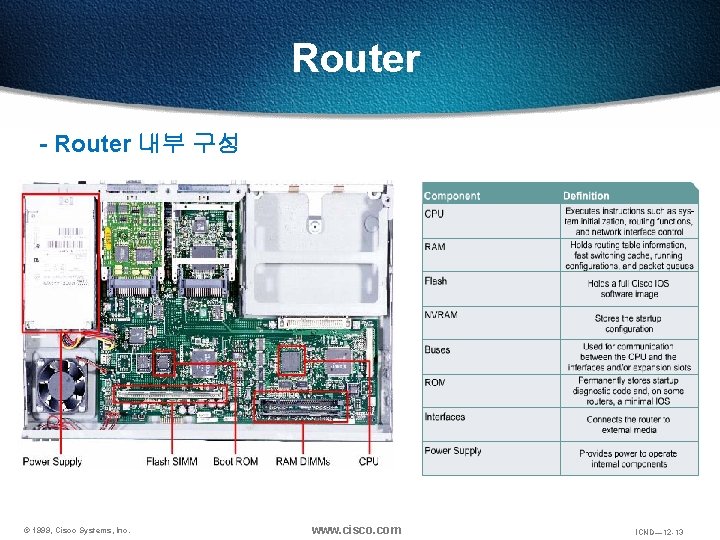 Router - Router 내부 구성 © 1999, Cisco Systems, Inc. www. cisco. com ICND— Router - Router 내부 구성 © 1999, Cisco Systems, Inc. www. cisco. com ICND—