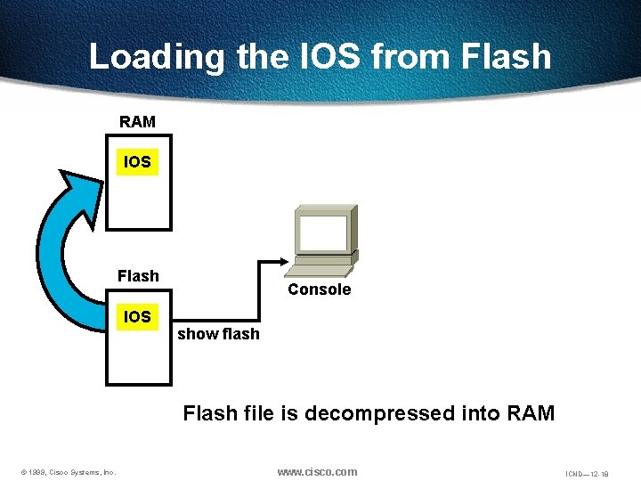 Loading the IOS from Flash RAM IOS Flash IOS Console show flash Flash file Loading the IOS from Flash RAM IOS Flash IOS Console show flash Flash file