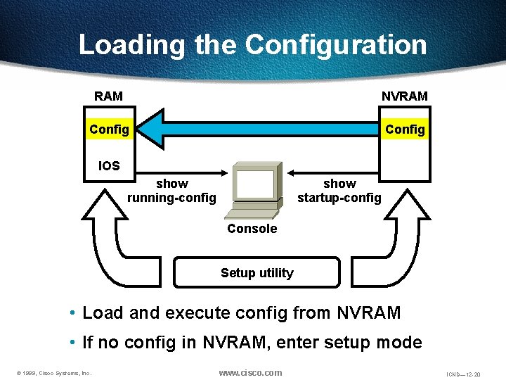 Loading the Configuration RAM NVRAM Config IOS show running-config show startup-config Console Setup utility Loading the Configuration RAM NVRAM Config IOS show running-config show startup-config Console Setup utility