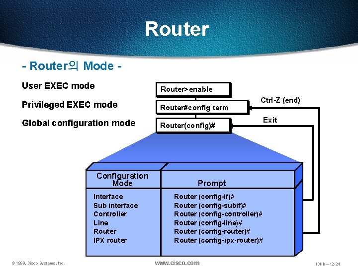 Router - Router의 Mode User EXEC mode Router>enable Privileged EXEC mode Router#config term Global Router - Router의 Mode User EXEC mode Router>enable Privileged EXEC mode Router#config term Global