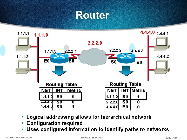 Router 1. 1 4. 4. 4. 0 4. 4. 4. 1 1. 1. 1. Router 1. 1 4. 4. 4. 0 4. 4. 4. 1 1. 1. 1.
