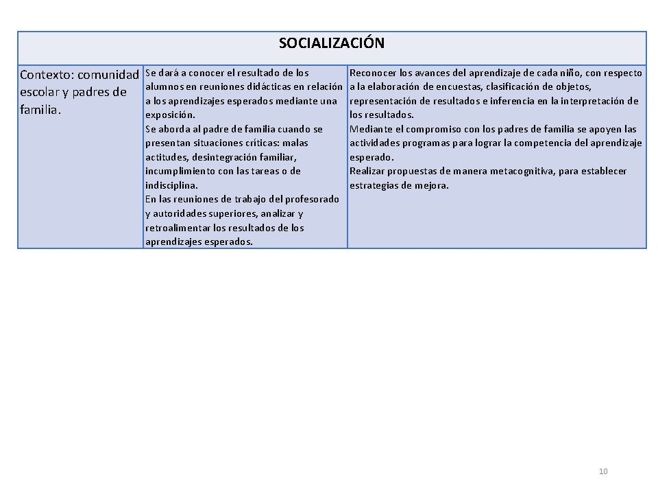 SOCIALIZACIÓN Contexto: comunidad escolar y padres de familia. Se dará a conocer el resultado