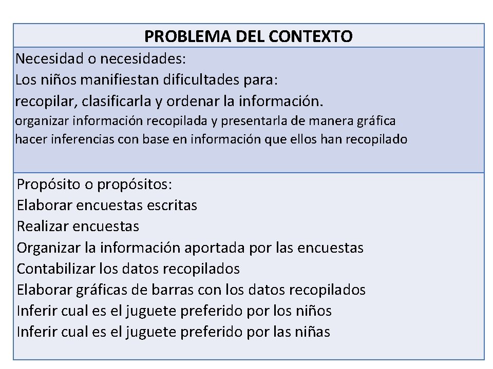 PROBLEMA DEL CONTEXTO Necesidad o necesidades: Los niños manifiestan dificultades para: recopilar, clasificarla y