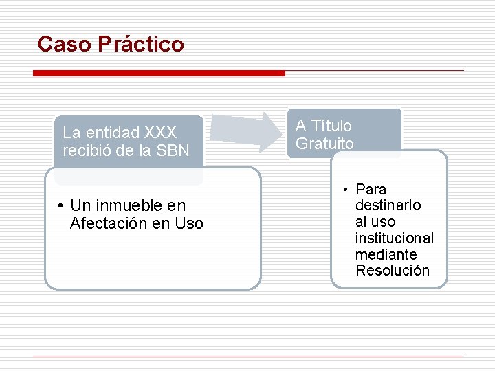 Caso Práctico La entidad XXX recibió de la SBN • Un inmueble en Afectación