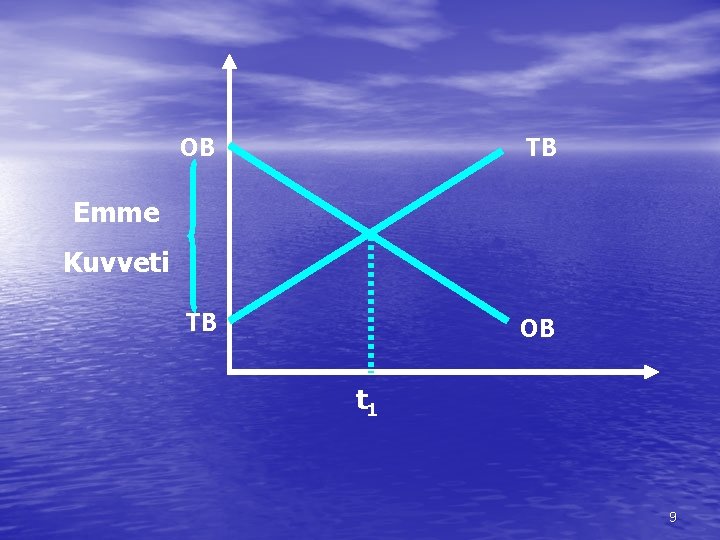 OB TB TB OB Emme Kuvveti t 1 9 