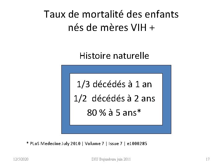 Taux de mortalité des enfants nés de mères VIH + Histoire naturelle 1/3 décédés