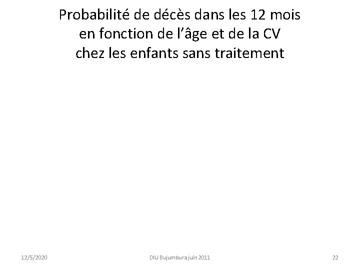 Probabilité de décès dans les 12 mois en fonction de l’âge et de la