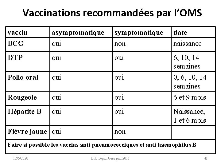 Vaccinations recommandées par l’OMS vaccin BCG asymptomatique oui symptomatique non date naissance DTP oui