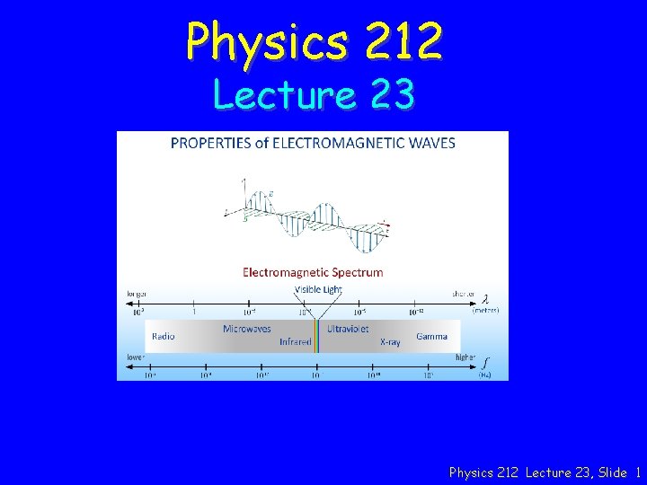 Physics 212 Lecture 23, Slide 1 