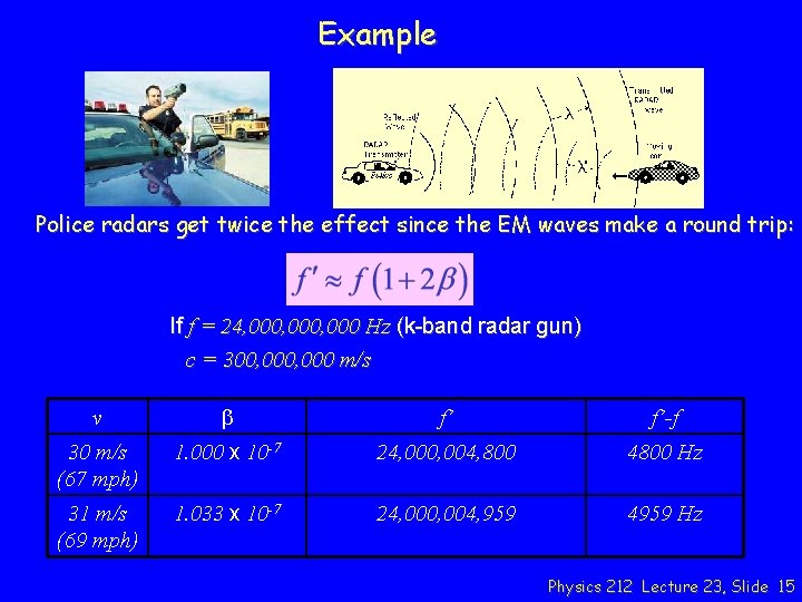 Example Police radars get twice the effect since the EM waves make a round