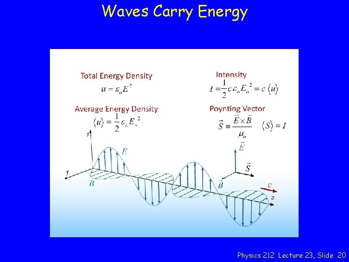 Waves Carry Energy Physics 212 Lecture 23, Slide 20 