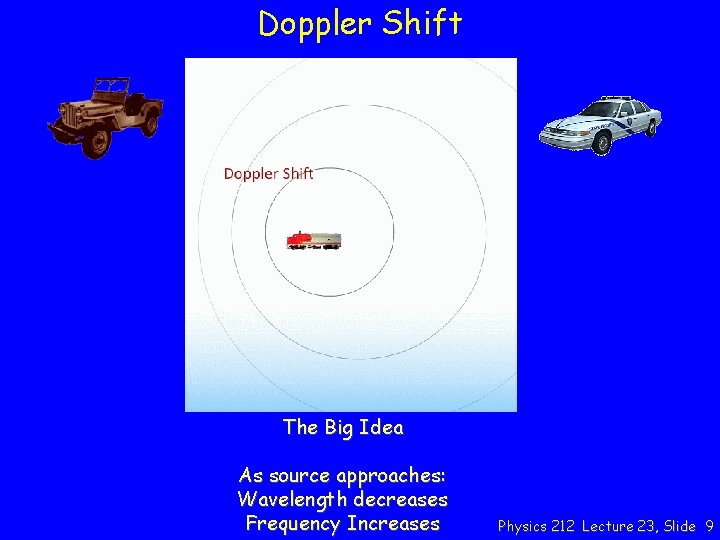 Doppler Shift The Big Idea As source approaches: Wavelength decreases Frequency Increases Physics 212