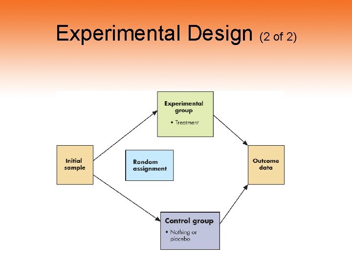 Experimental Design (2 of 2) 