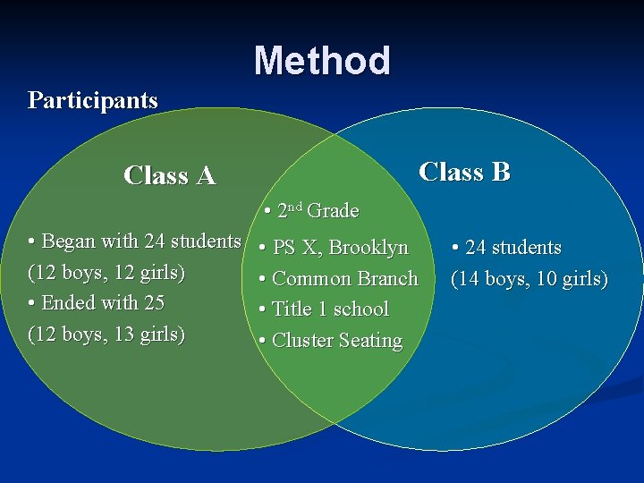 Method Participants Class B Class A • 2 nd Grade • Began with 24