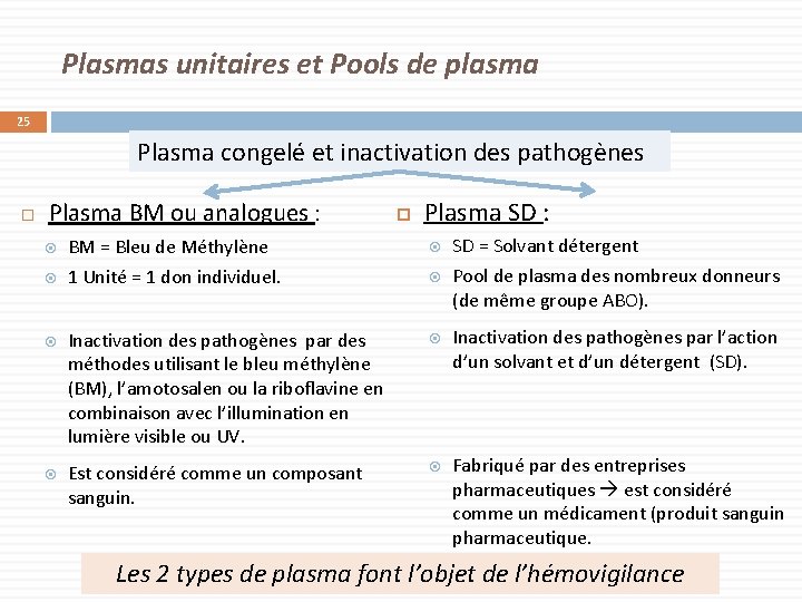 Plasmas unitaires et Pools de plasma 25 Plasma congelé et inactivation des pathogènes Plasma