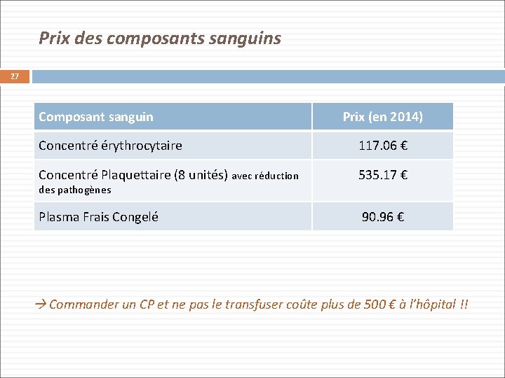 Prix des composants sanguins 27 Composant sanguin Prix (en 2014) Concentré érythrocytaire 117. 06