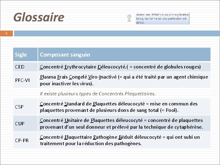 Glossaire 5 Sigle Composant sanguin CED Concentré Erythrocytaire Déleucocyté. ( = concentré de globules