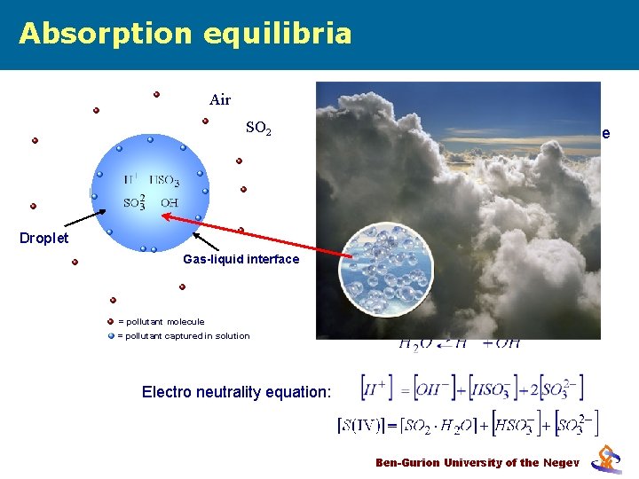 Absorption equilibria Air SO 2 is the species in dissolved state Henry’s Law: Aqueous