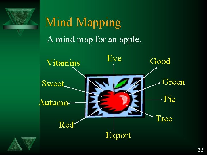 Mind Mapping A mind map for an apple. Vitamins Eve Good Green Sweet Pie Mind Mapping A mind map for an apple. Vitamins Eve Good Green Sweet Pie