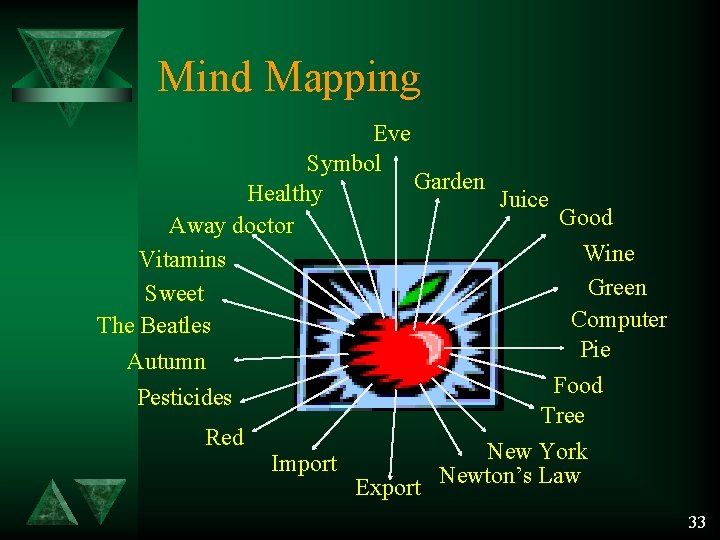 Mind Mapping Eve Symbol Garden Healthy Juice Good Away doctor Wine Vitamins Green Sweet Mind Mapping Eve Symbol Garden Healthy Juice Good Away doctor Wine Vitamins Green Sweet