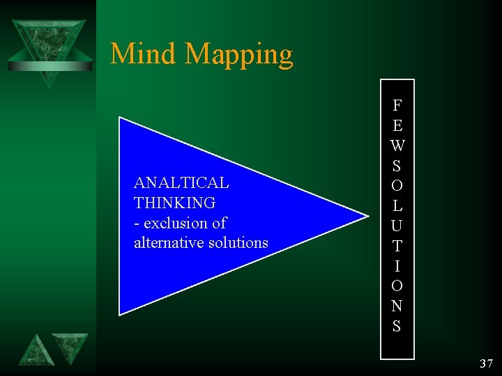 Mind Mapping ANALTICAL THINKING - exclusion of alternative solutions F E W S O Mind Mapping ANALTICAL THINKING - exclusion of alternative solutions F E W S O