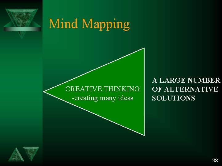 Mind Mapping CREATIVE THINKING -creating many ideas A LARGE NUMBER OF ALTERNATIVE SOLUTIONS 38 Mind Mapping CREATIVE THINKING -creating many ideas A LARGE NUMBER OF ALTERNATIVE SOLUTIONS 38