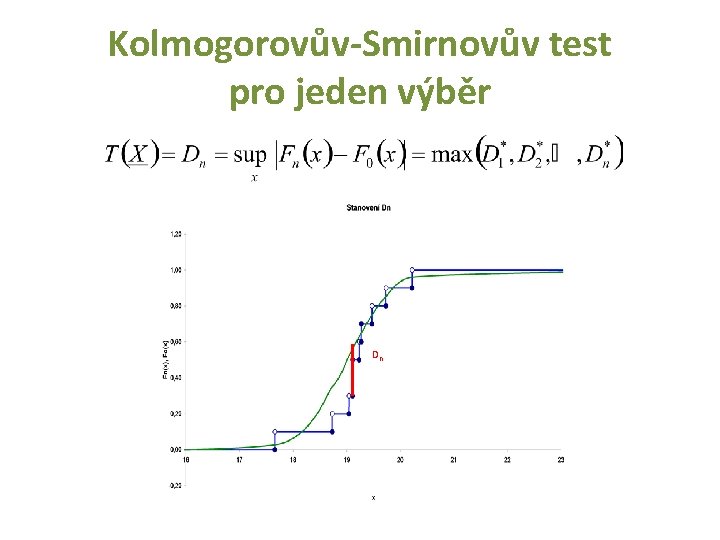 Kolmogorovův-Smirnovův test pro jeden výběr Dn 
