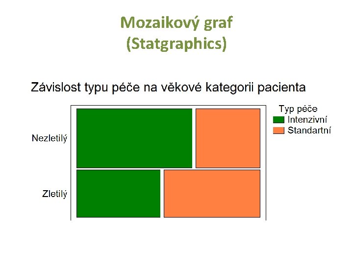 Mozaikový graf (Statgraphics) 