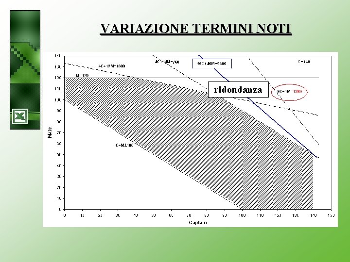 VARIAZIONE TERMINI NOTI 1. variazione termini noti<variazione consentita • peso invariato del vincolo •