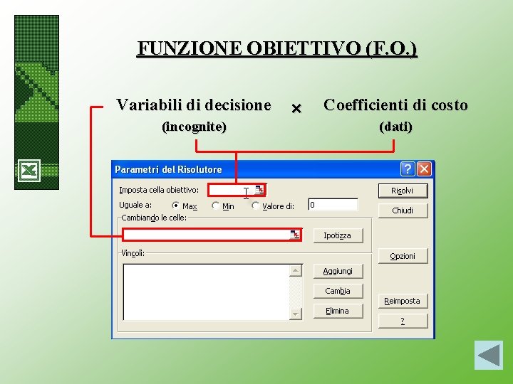 FUNZIONE OBIETTIVO (F. O. ) Variabili di decisione (incognite) × Coefficienti di costo (dati)