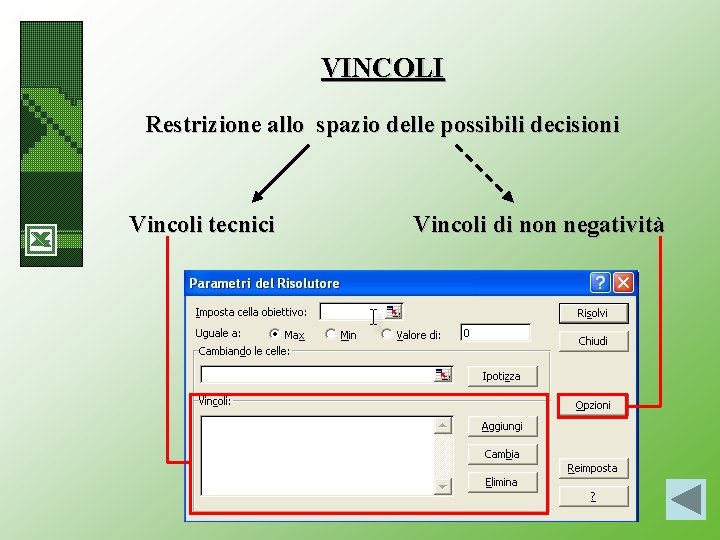 VINCOLI Restrizione allo spazio delle possibili decisioni Vincoli tecnici Vincoli di non negatività 