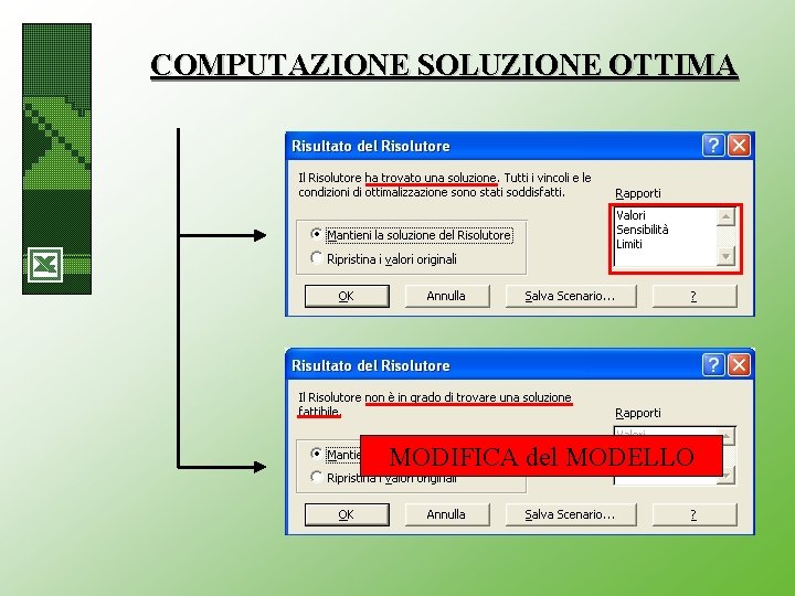 COMPUTAZIONE SOLUZIONE OTTIMA MODIFICA del MODELLO 