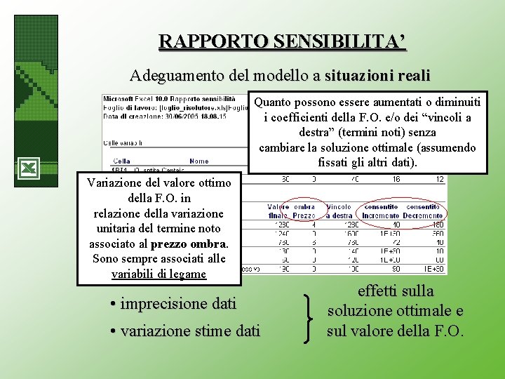 RAPPORTO SENSIBILITA’ Adeguamento del modello a situazioni reali Quanto possono essere aumentati o diminuiti