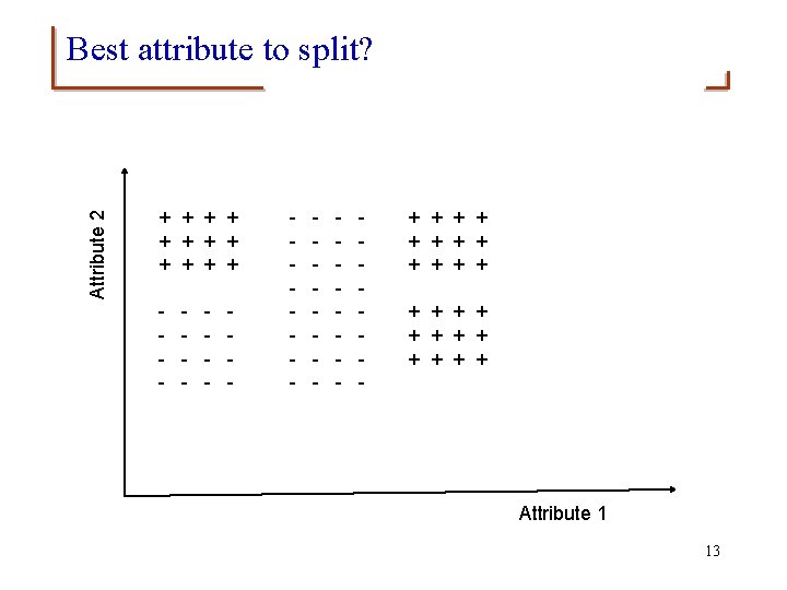 Attribute 2 Best attribute to split? + + + - - - - +