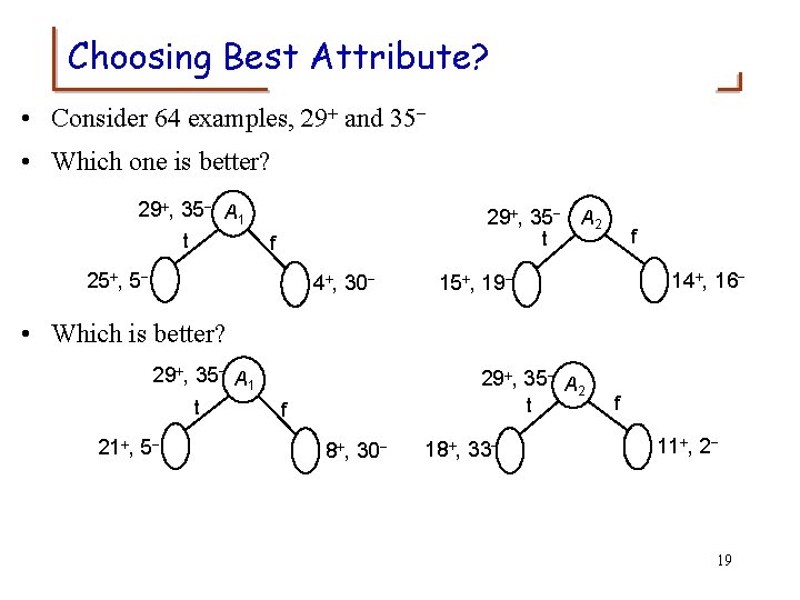 Choosing Best Attribute? • Consider 64 examples, 29+ and 35 • Which one is