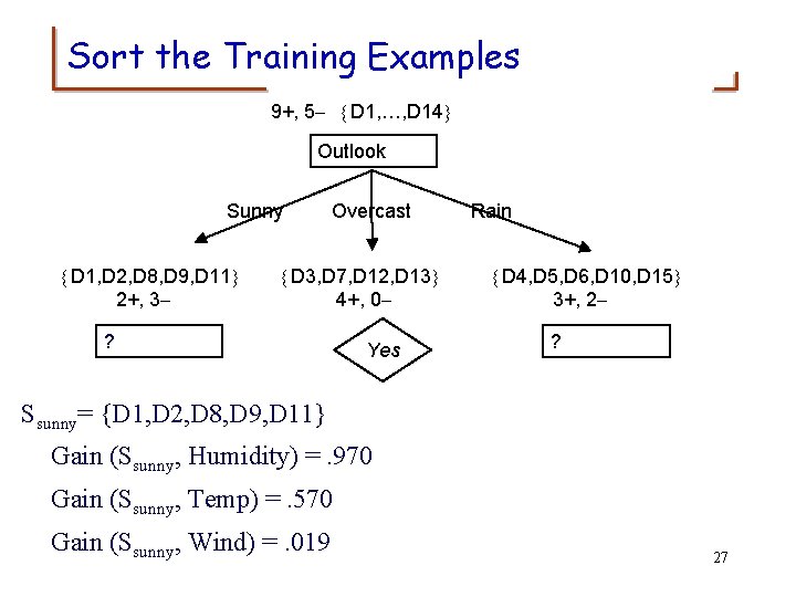 Sort the Training Examples 9+, 5 - {D 1, …, D 14} Outlook Sunny